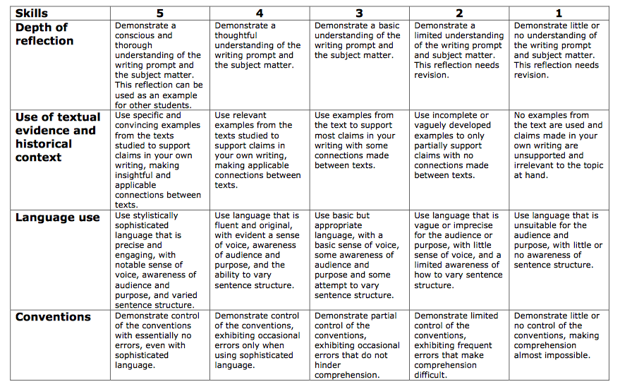 Reflective Writing Rubric